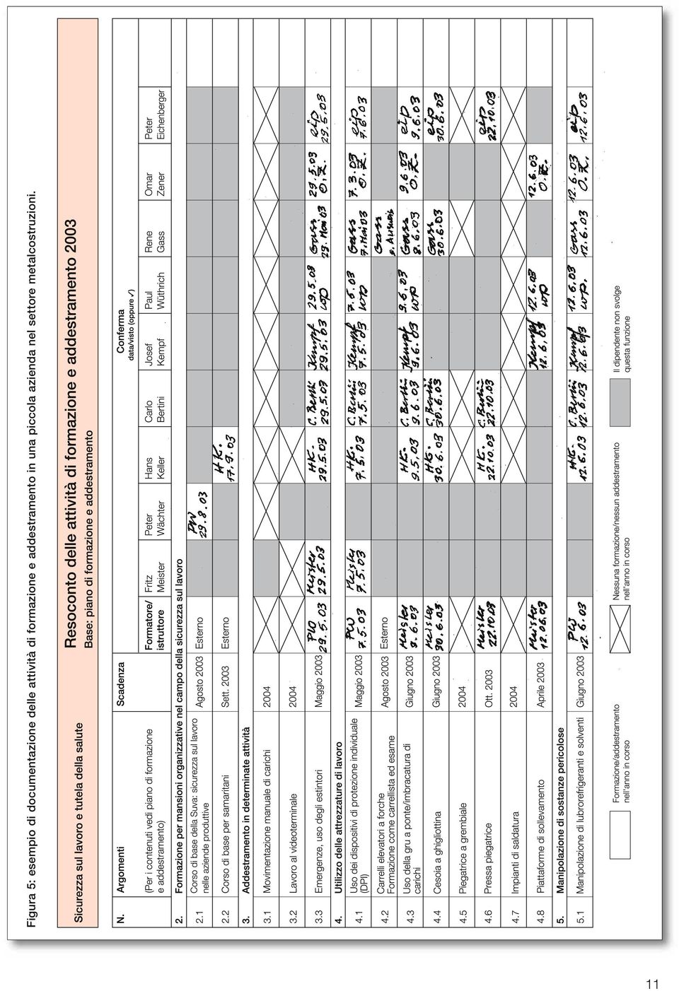 formazione e addestramento in una