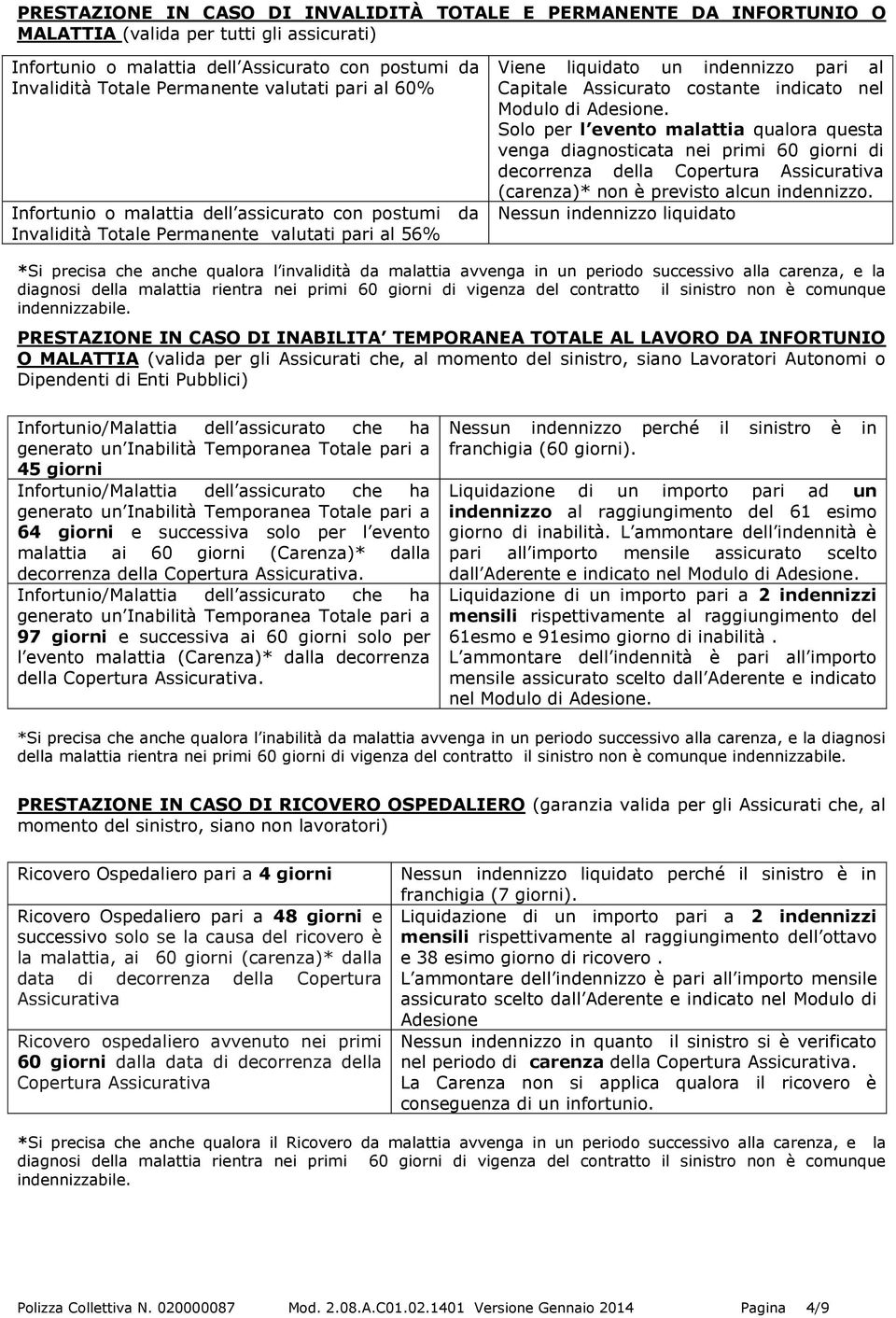 nel Modulo di Adesione. Solo per l evento malattia qualora questa venga diagnosticata nei primi 60 giorni di decorrenza della Copertura Assicurativa (carenza)* non è previsto alcun indennizzo.