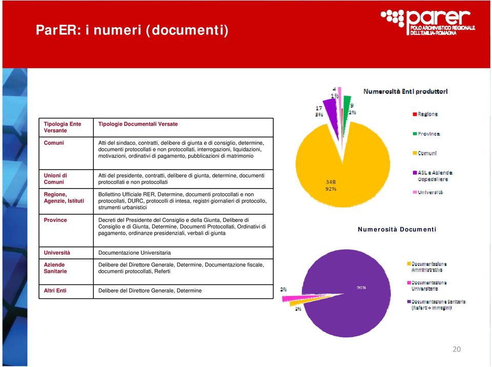 delibere di giunta, determine, documenti protocollati e non protocollati Bollettino Ufficiale RER, Determine, documenti protocollati e non protocollati, DURC, protocolli di intesa, registri