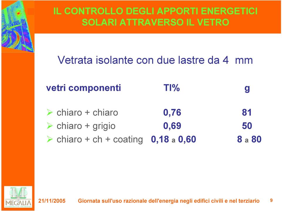 81 chiaro + grigio 0,69 50 chiaro + ch + coating 0,18 a 0,60 8 a 80