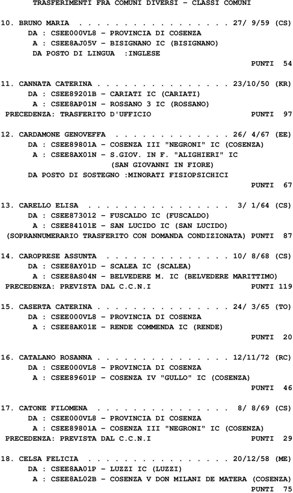 ............ 26/ 4/67 (EE) DA : CSEE89801A - COSENZA III "NEGRONI" IC (COSENZA) A : CSEE8AX01N - S.GIOV. IN F.