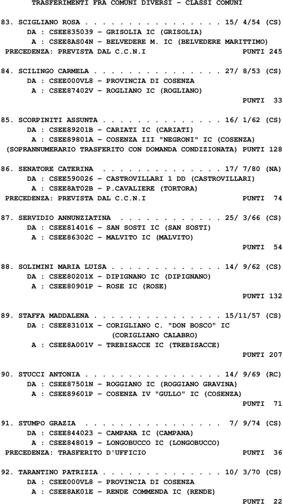 ............. 16/ 1/62 (CS) DA : CSEE89201B - CARIATI IC (CARIATI) A : CSEE89801A - COSENZA III "NEGRONI" IC (COSENZA) (SOPRANNUMERARIO TRASFERITO CON DOMANDA CONDIZIONATA) PUNTI 128 86.