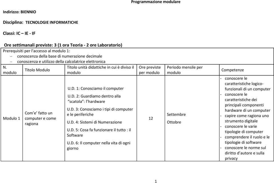 Modulo 1 Titolo Modulo Com e fatto un computer e come ragiona Titolo unità didattiche in cui è diviso il U.D. 1: Conosciamo il computer U.D. 2: Guardiamo dentro alla scatola : l hardware U.D. 3: Conosciamo i tipi di computer e le periferiche U.