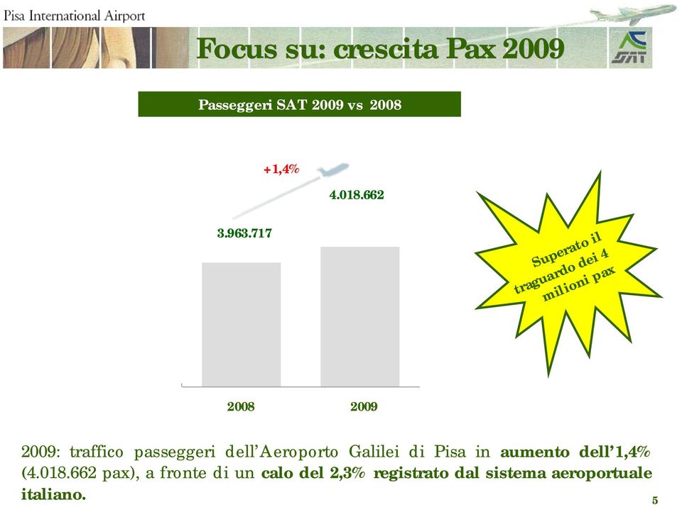 passeggeri dell Aeroporto Galilei di Pisa in aumento dell 1,4% (4.018.
