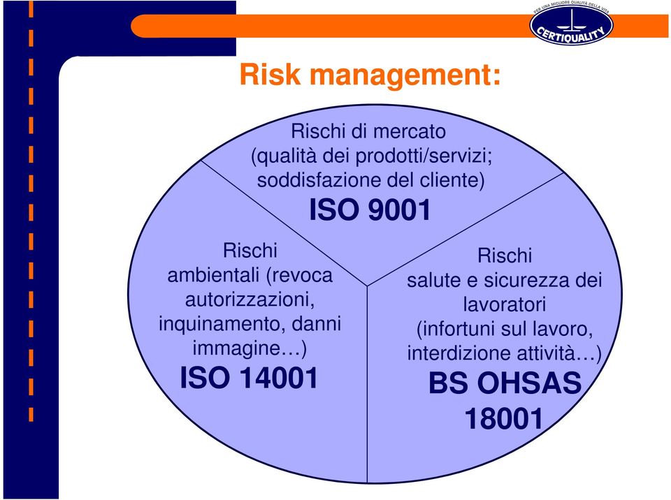 autorizzazioni, inquinamento, danni immagine ) ISO 14001 Rischi salute
