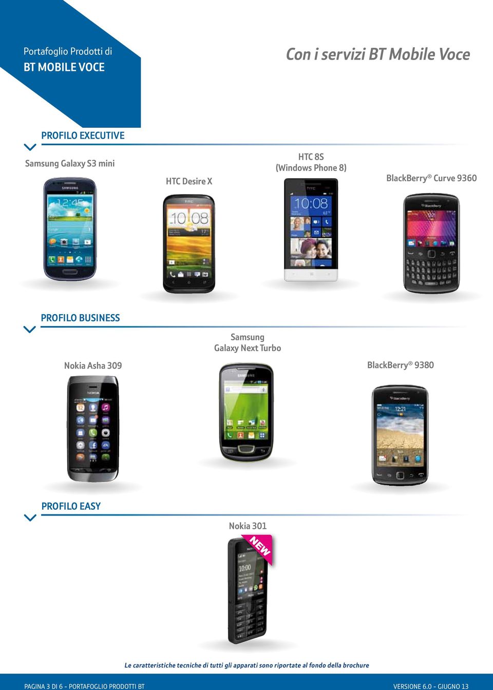 Samsung Galaxy Next Turbo Nokia Asha 309 BlackBerry 9380 PROFILO EASY Nokia 301 Le caratteristiche