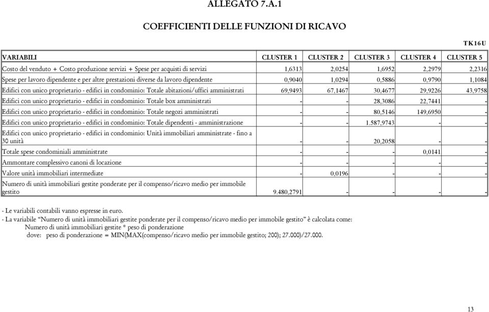 Totale abitazioni/uffici amministrati 69,9493 67,1467 30,4677 29,9226 43,9758 Edifici con unico proprietario - edifici in condominio: Totale box amministrati - - 28,3086 22,7441 - Edifici con unico