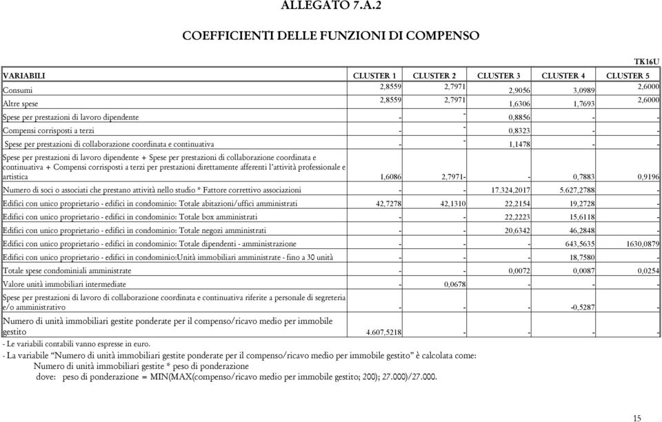 prestazioni di lavoro dipendente + Spese per prestazioni di collaborazione coordinata e continuativa + Compensi corrisposti a terzi per prestazioni direttamente afferenti l attività professionale e