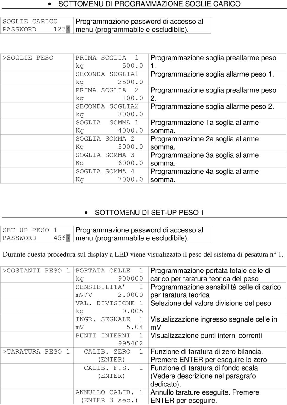 Programmazione soglia allarme peso 1. Programmazione soglia preallarme peso 2. Programmazione soglia allarme peso 2. Programmazione 1a soglia allarme somma. Programmazione 2a soglia allarme somma.