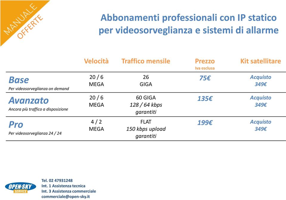 disposizione Pro Per videosorveglianza 24 / 24 4 / 2 26 GIGA 60 GIGA 128 / 64 kbps