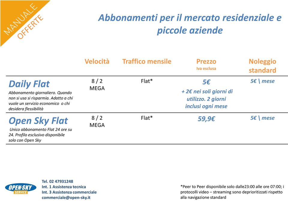 Profilo esclusivo disponibile solo con Open Sky 8 / 2 8 / 2 Flat* 5 + 2 nei soli giorni di utilizzo.