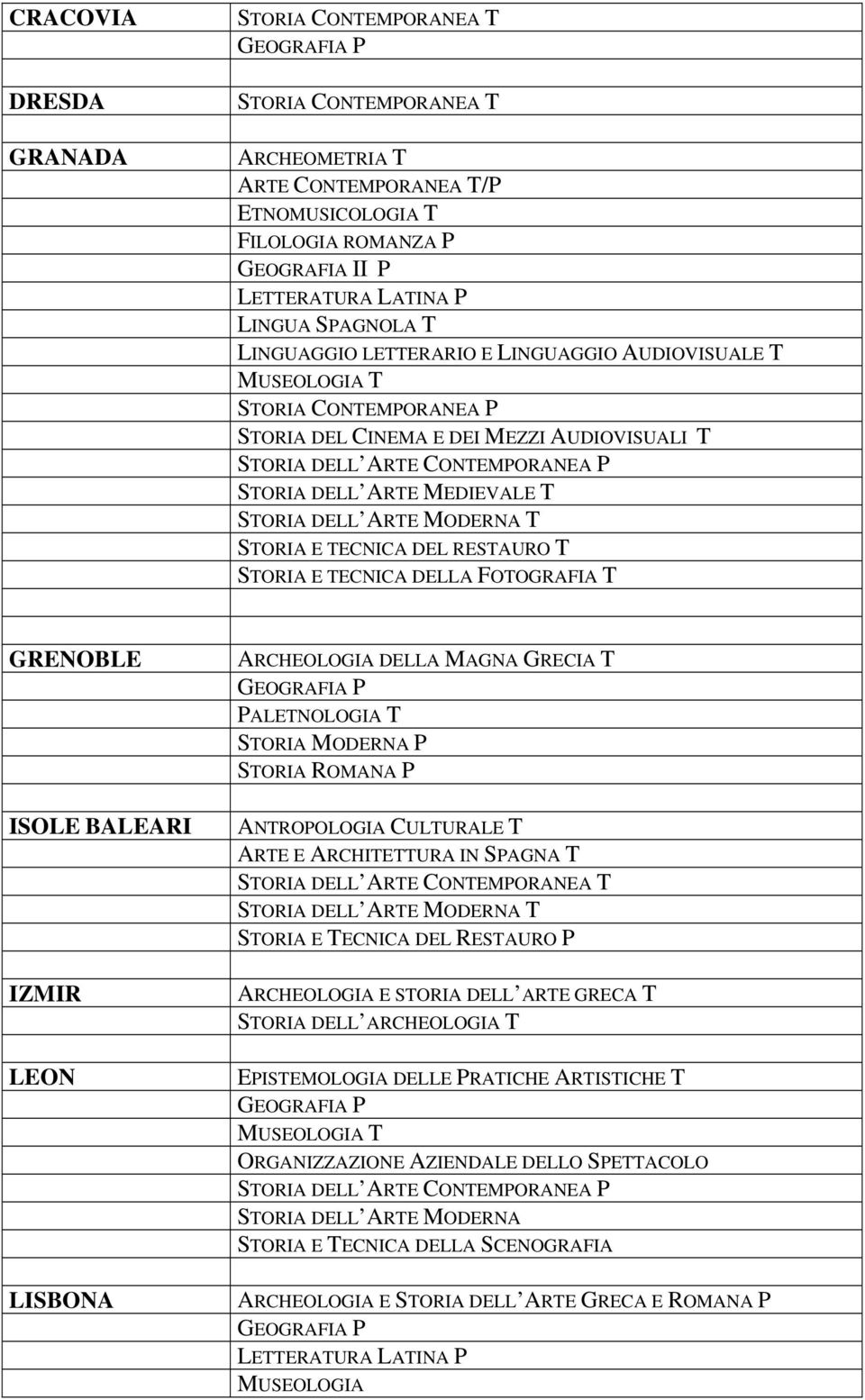 T STORIA E TECNICA DELLA FOTOGRAFIA T GRENOBLE ISOLE BALEARI IZMIR LEON LISBONA ARCHEOLOGIA DELLA MAGNA GRECIA T GEOGRAFIA P PALETNOLOGIA T STORIA MODERNA P STORIA ROMANA P ANTROPOLOGIA CULTURALE T