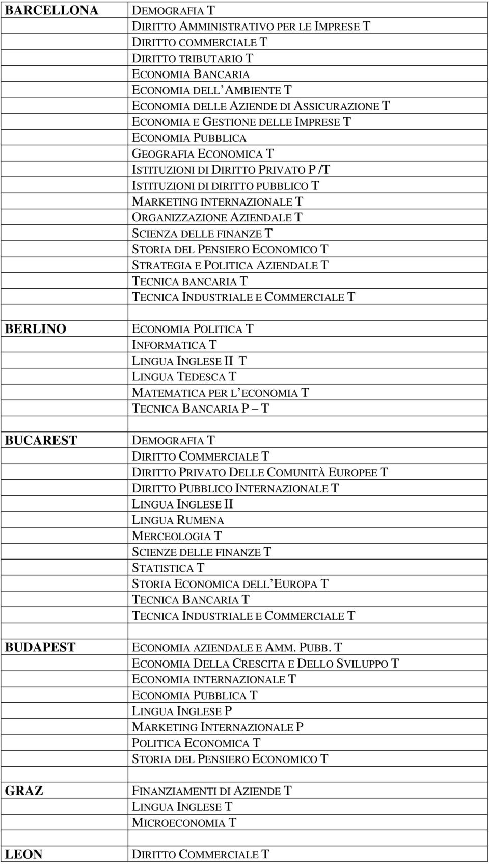 INTERNAZIONALE T ORGANIZZAZIONE AZIENDALE T SCIENZA DELLE FINANZE T STORIA DEL PENSIERO ECONOMICO T STRATEGIA E POLITICA AZIENDALE T TECNICA BANCARIA T TECNICA INDUSTRIALE E COMMERCIALE T INFORMATICA