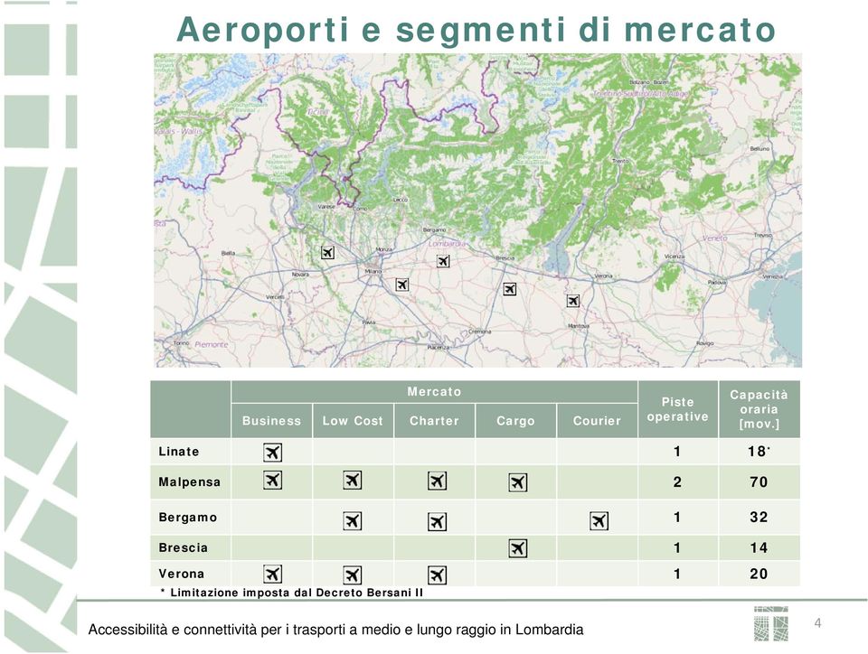 [mov.] Linate 1 18 * Malpensa 2 70 Bergamo 1 32 Brescia 1