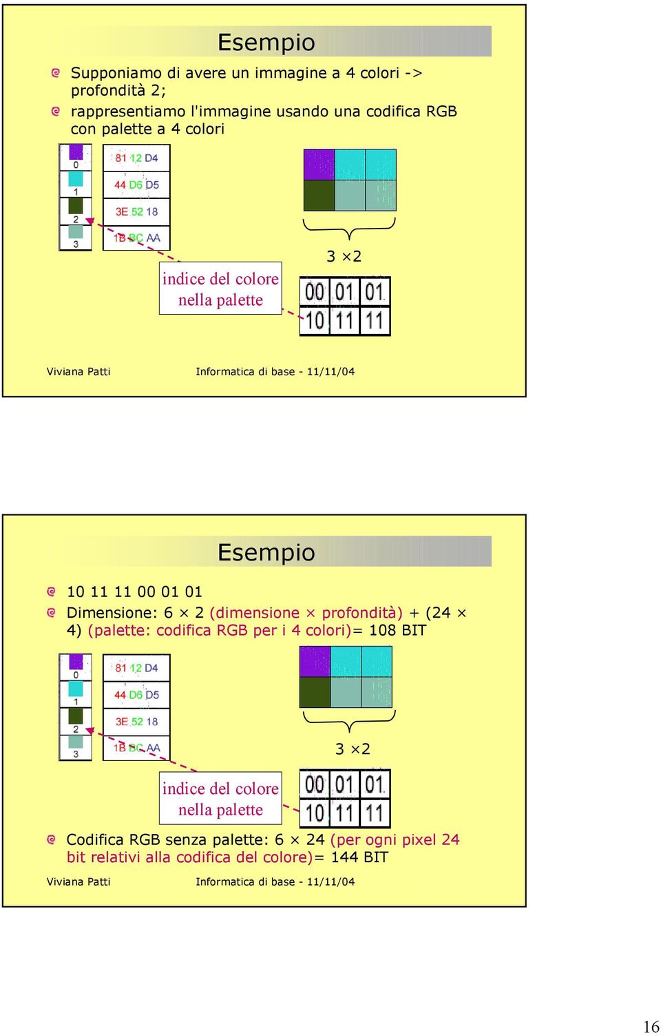 6 2 (dimensione profondità) + (24 4) (palette: codifica RGB per i 4 colori)= 108 BIT indice del colore nella