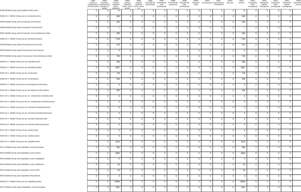 attiva Farmaceutica convenzionata 0 0 320 0 0 0 0 0 0 0 0 0 0 320 0 0 0 0 R3006) Mobilità interreg. attiva Farmaceutica: Emocomponenti 0 0 1 0 0 0 0 0 0 0 0 0 0 1 0 0 0 0 R3007) Mobilità interreg.