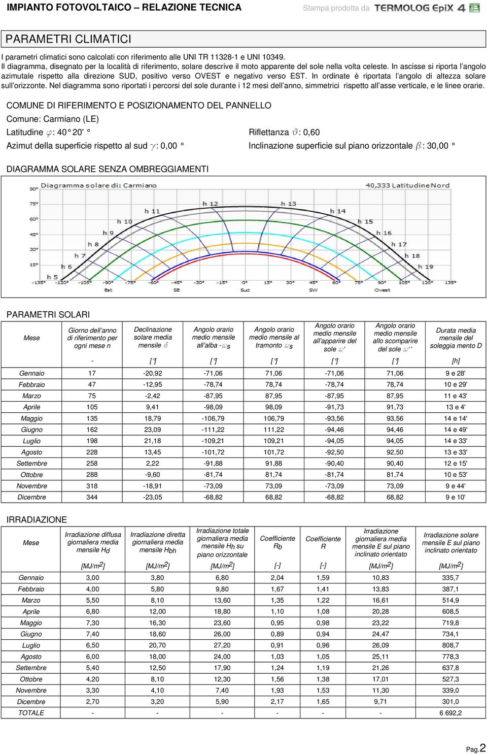 In ascisse si riporta l angolo azimutale rispetto alla direzione SUD, positivo verso OVEST e negativo verso EST. In ordinate è riportata l angolo di altezza solare sull orizzonte.