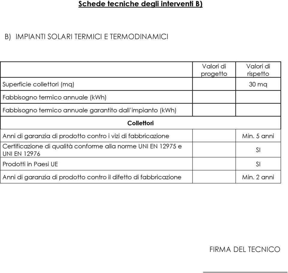 contro i vizi di fabbricazione Certificazione di qualità conforme alla norme UNI EN 12975 e UNI EN 12976 Prodotti in Paesi