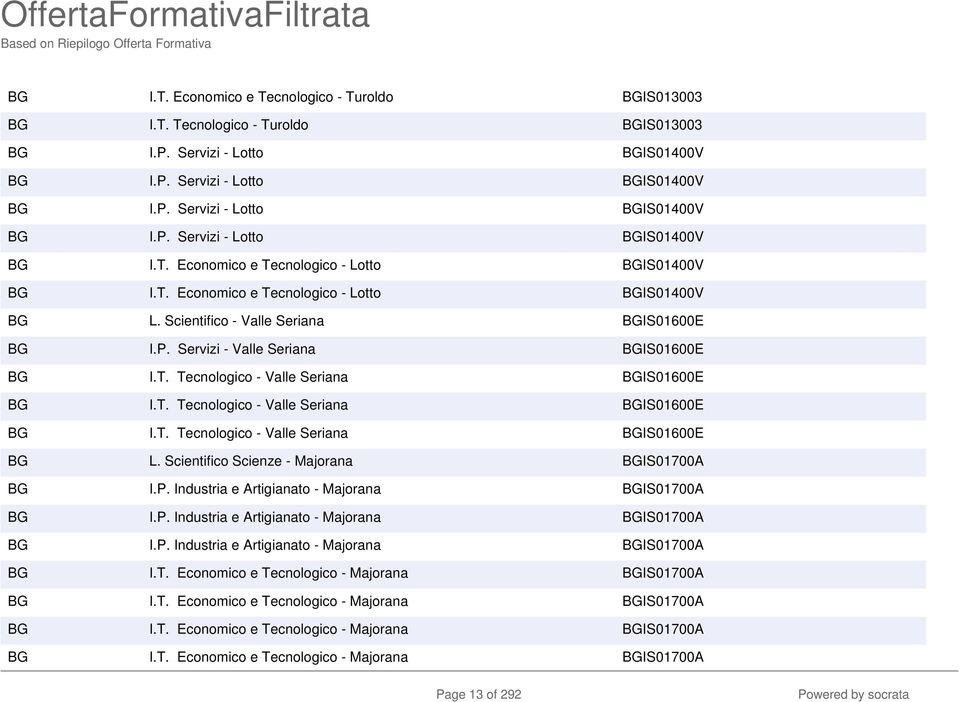 Scientifico Scienze - Majorana BGIS01700A BG I.P. Industria e Artigianato - Majorana BGIS01700A BG I.P. Industria e Artigianato - Majorana BGIS01700A BG I.P. Industria e Artigianato - Majorana BGIS01700A BG I.T.