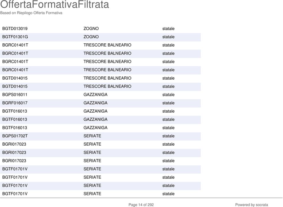 statale BGTF016013 GAZZANIGA statale BGTF016013 GAZZANIGA statale BGTF016013 GAZZANIGA statale BGPS01702T SERIATE statale BGRI017023 SERIATE statale BGRI017023