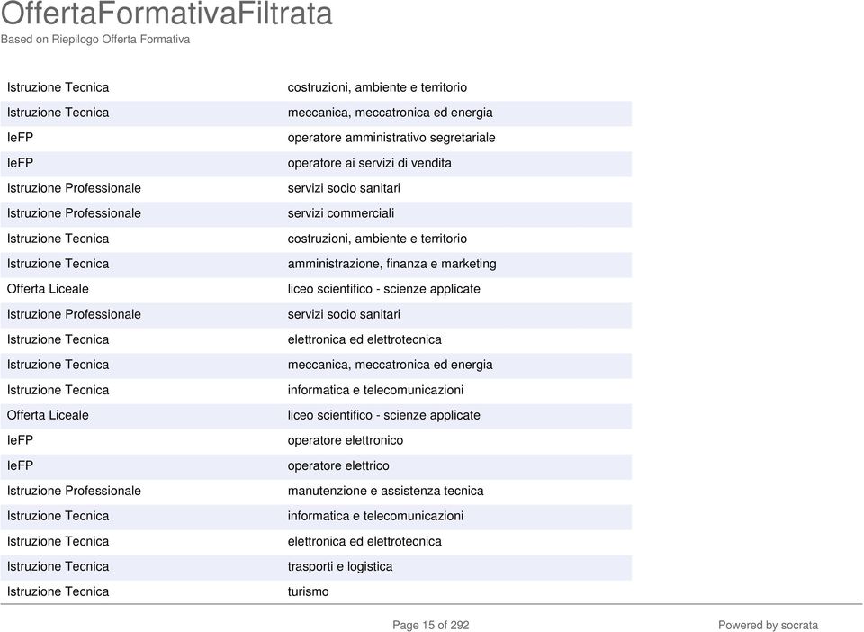 sanitari elettronica ed elettrotecnica meccanica, meccatronica ed energia informatica e telecomunicazioni liceo scientifico - scienze applicate operatore