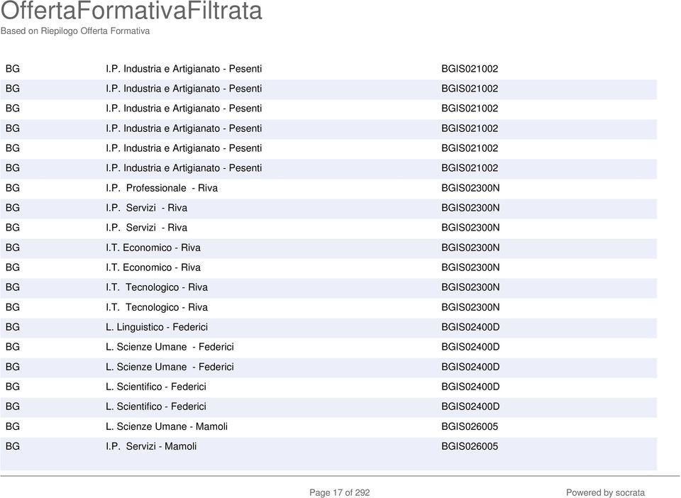 Linguistico - Federici BGIS02400D BG L. Scienze Umane - Federici BGIS02400D BG L. Scienze Umane - Federici BGIS02400D BG L. Scientifico - Federici BGIS02400D BG L.