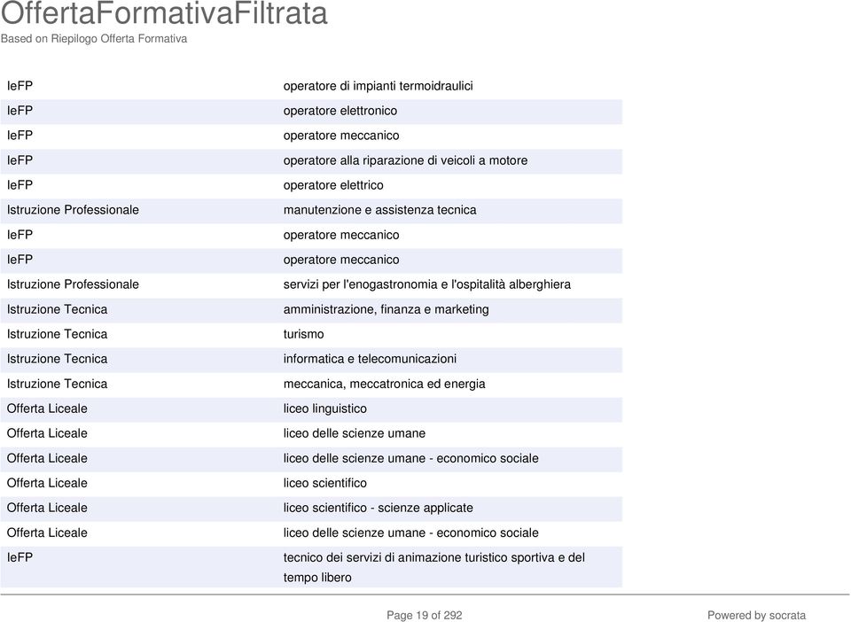 informatica e telecomunicazioni meccanica, meccatronica ed energia liceo linguistico liceo delle scienze umane liceo delle scienze umane - economico sociale liceo