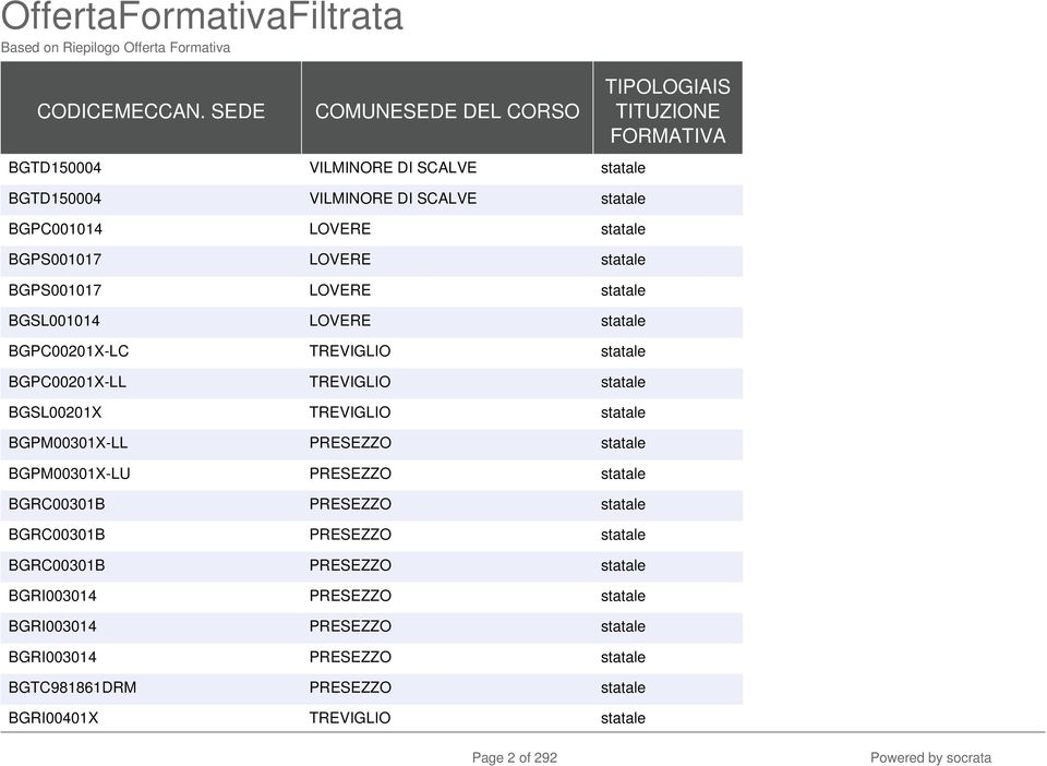 BGPS001017 LOVERE statale BGPS001017 LOVERE statale BGSL001014 LOVERE statale BGPC00201X-LC TREVIGLIO statale BGPC00201X-LL TREVIGLIO statale BGSL00201X TREVIGLIO