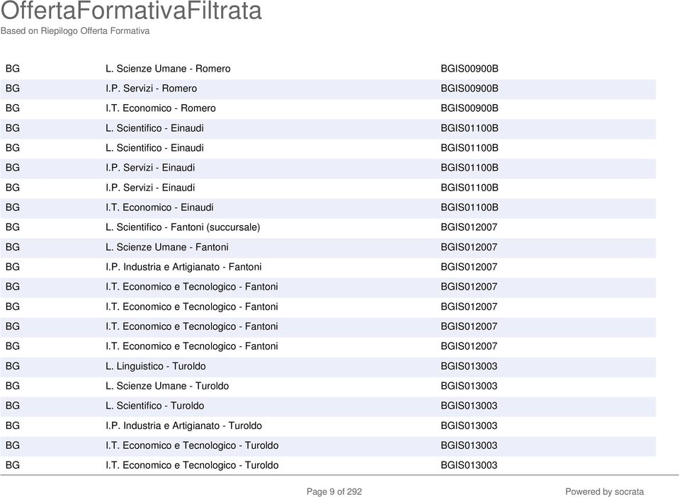 T. Economico e Tecnologico - Fantoni BGIS012007 BG I.T. Economico e Tecnologico - Fantoni BGIS012007 BG I.T. Economico e Tecnologico - Fantoni BGIS012007 BG I.T. Economico e Tecnologico - Fantoni BGIS012007 BG L.