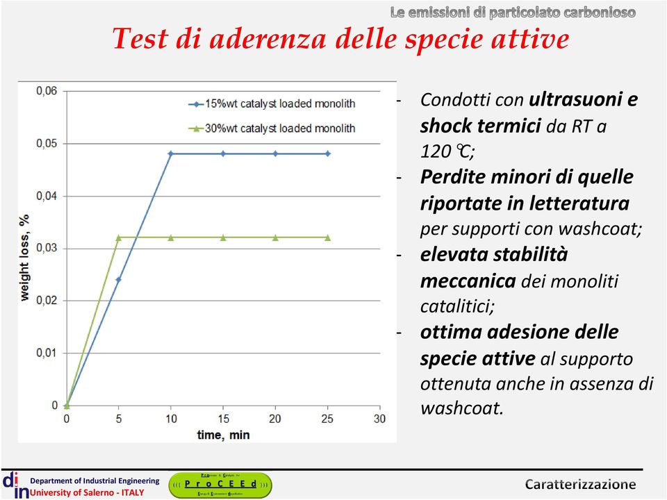 supporti con washcoat; elevata stabilità meccanica dei monoliti catalitici;