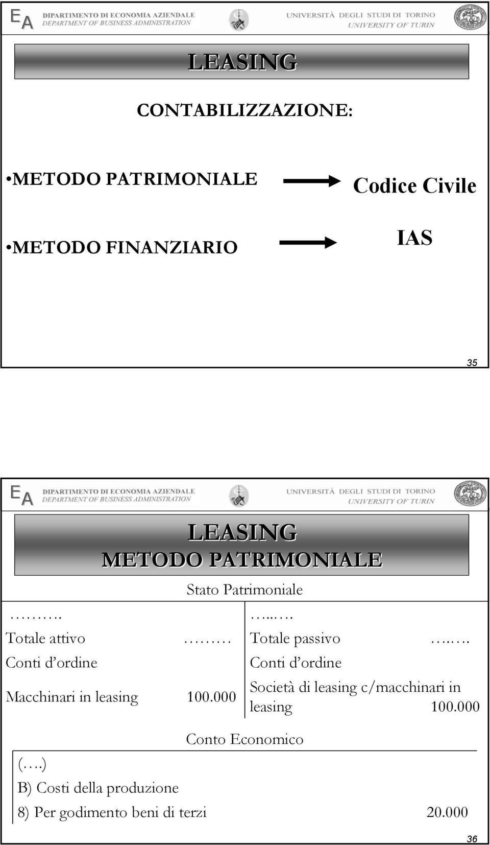 . Conti d ordine Conti d ordine Macchinari in leasing 100.