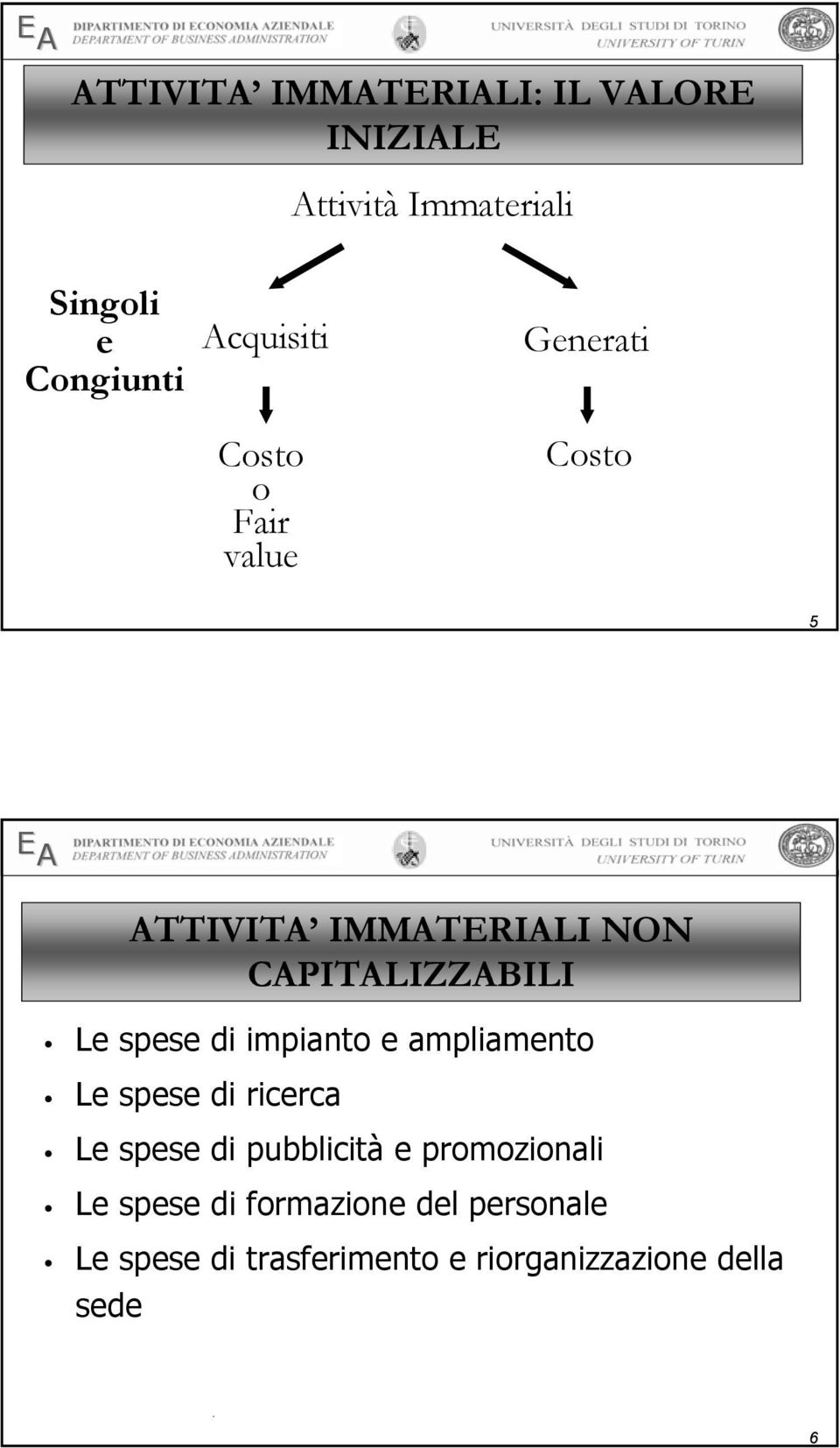 impianto e ampliamento Le spese di ricerca Le spese di pubblicità e promozionali Le