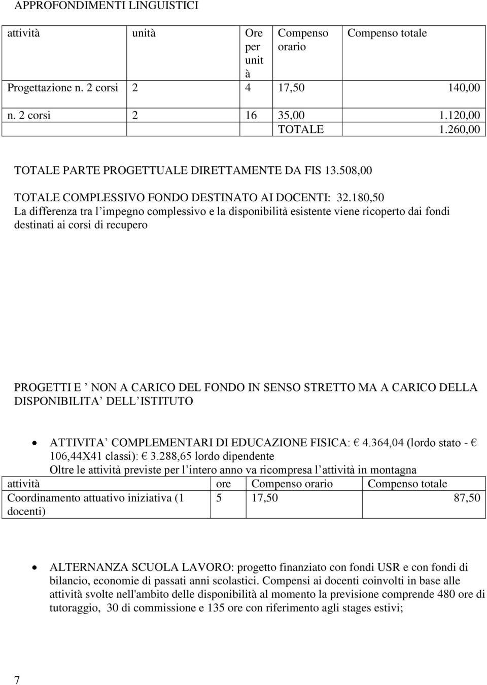 80,50 La differenza tra l impegno complessivo e la disponibilità esistente viene ricoperto dai fondi destinati ai corsi di recupero PROGETTI E NON A CARICO DEL FONDO IN SENSO STRETTO MA A CARICO