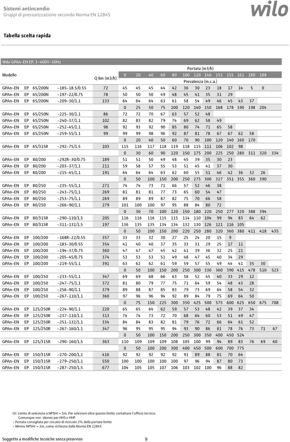 1 3 79 7 9 5 9 GPAnEN EP 5/5N 55/1.1 9 9 93 9 9 5 7 71 5 5 GPAnEN EP 5/5N 5955/1.1 99 99 99 9 9 9 7 1 7 7 7 5 5 7 9 1 1 17 GPAnEN EP 5/315R 975/1.