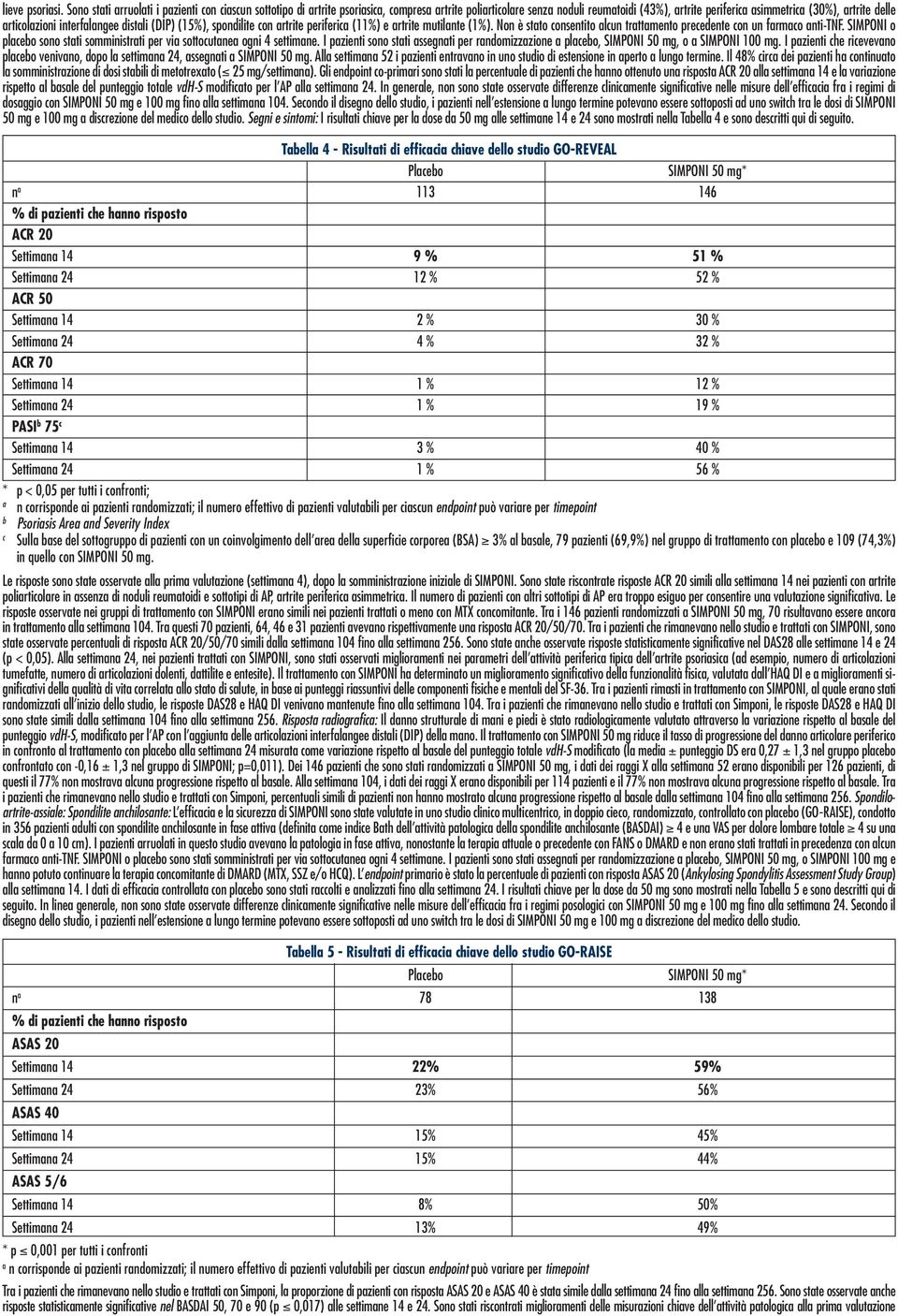 articolazioni interfalangee distali (DIP) (15%), spondilite con artrite periferica (11%) e artrite mutilante (1%). Non è stato consentito alcun trattamento precedente con un farmaco anti-tnf.