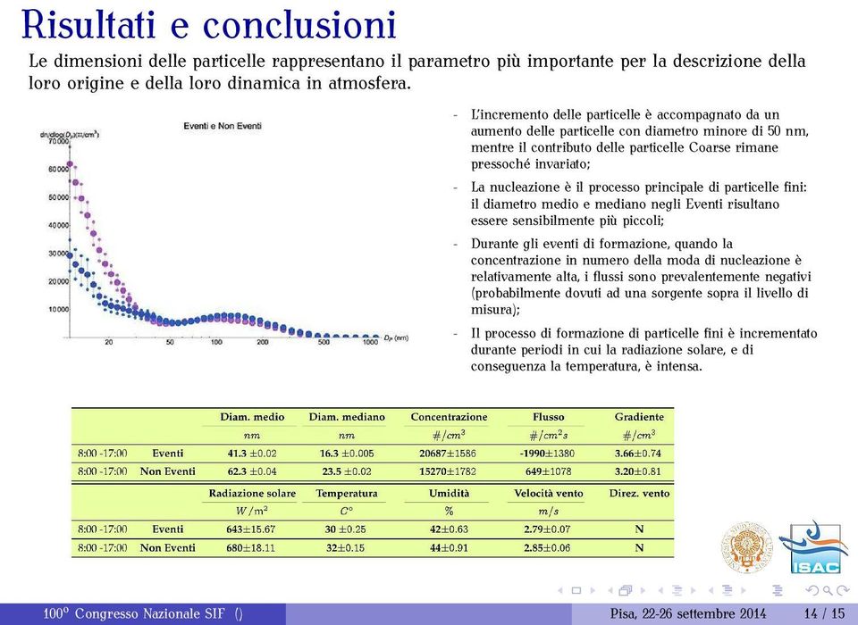 il processo principale di particelle fini: il diametro medio e mediano negli Eventi risultano essere sensibilmente più piccoli; - Durante gli eventi di formazione, quando la concentrazione in numero