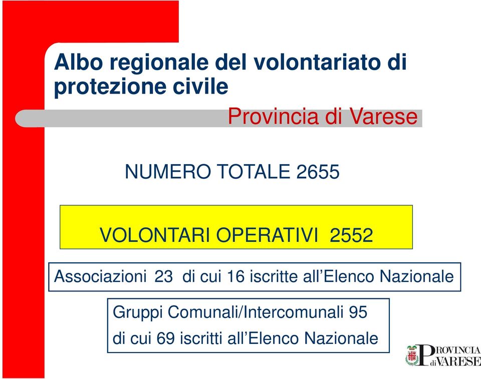 2552 Associazioni 23 di cui 16 iscritte all Elenco Nazionale