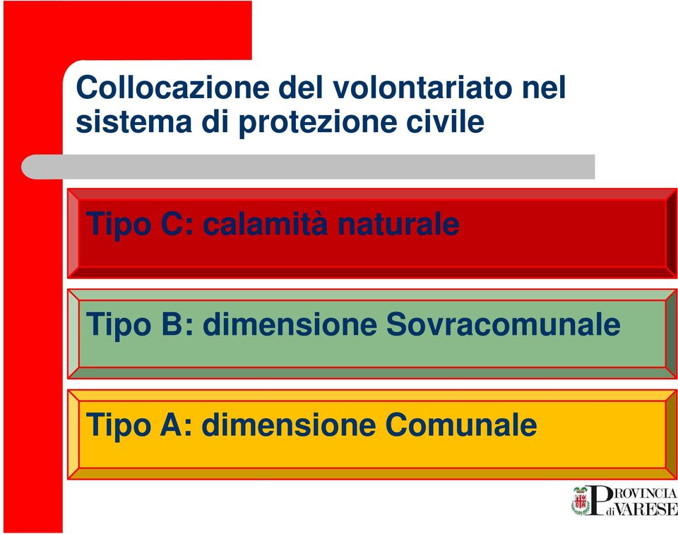 calamità naturale Tipo B: dimensione