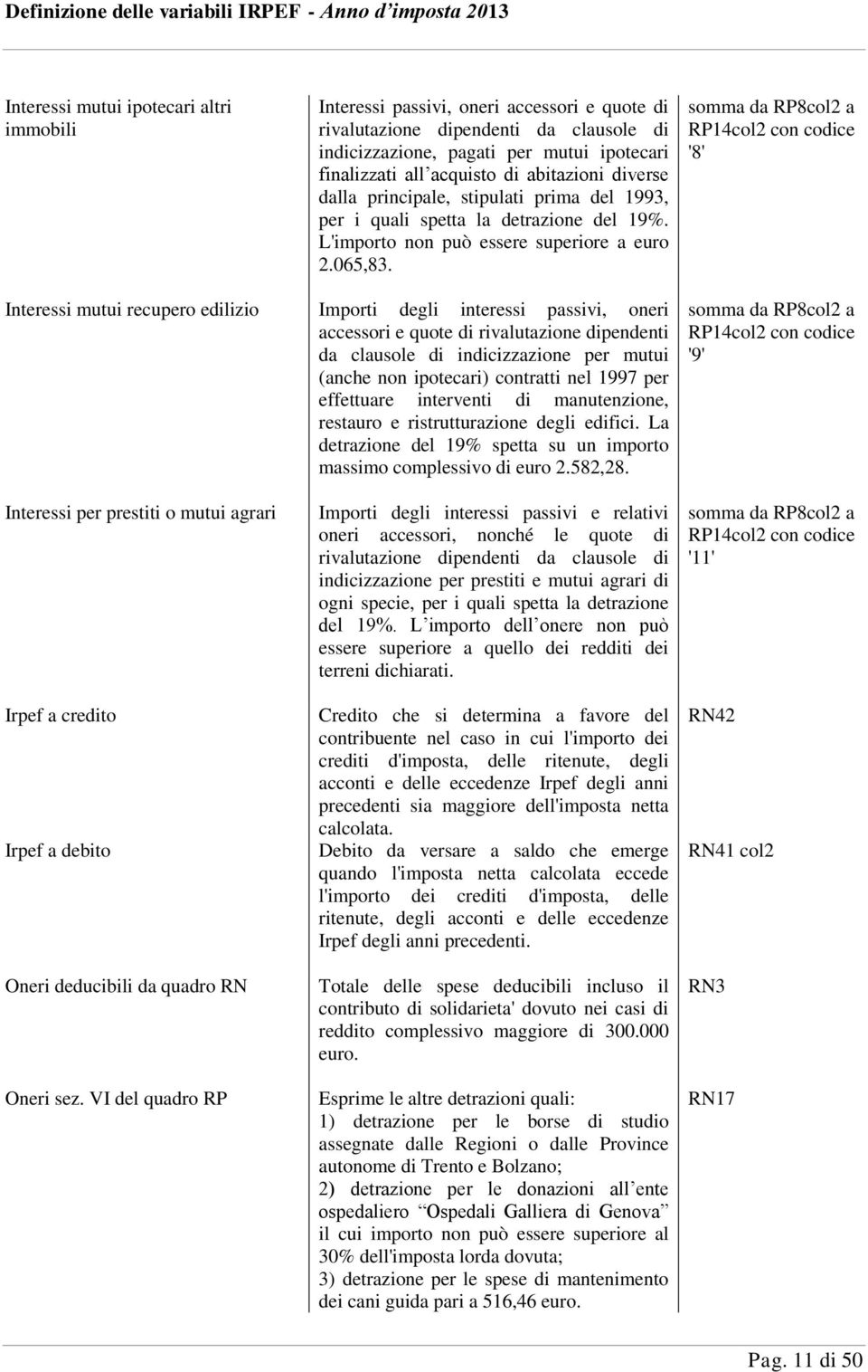 somma da RP8col2 a RP14col2 con codice '8' Interessi mutui recupero edilizio Importi degli interessi passivi, oneri accessori e quote di rivalutazione dipendenti da clausole di indicizzazione per