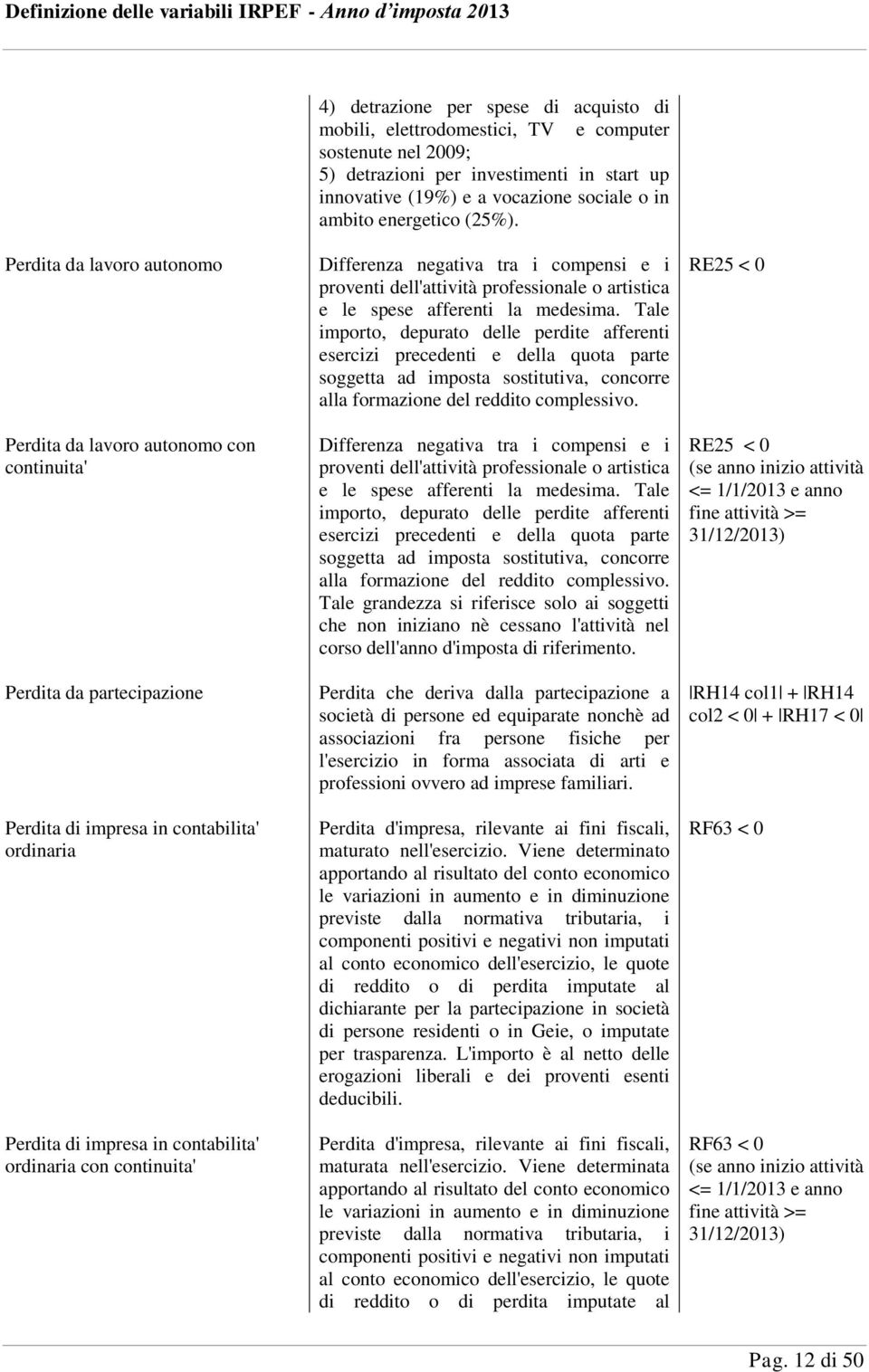 Perdita da lavoro autonomo Perdita da lavoro autonomo con continuita' Perdita da partecipazione Perdita di impresa in contabilita' ordinaria Perdita di impresa in contabilita' ordinaria con