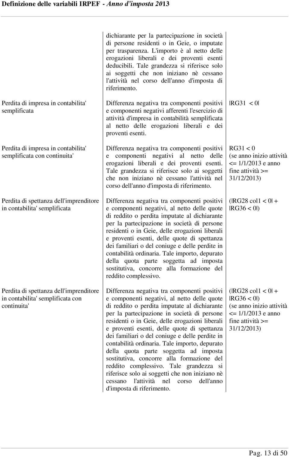 Perdita di impresa in contabilita' semplificata Perdita di impresa in contabilita' semplificata con continuita' Perdita di spettanza dell'imprenditore in contabilita' semplificata Perdita di