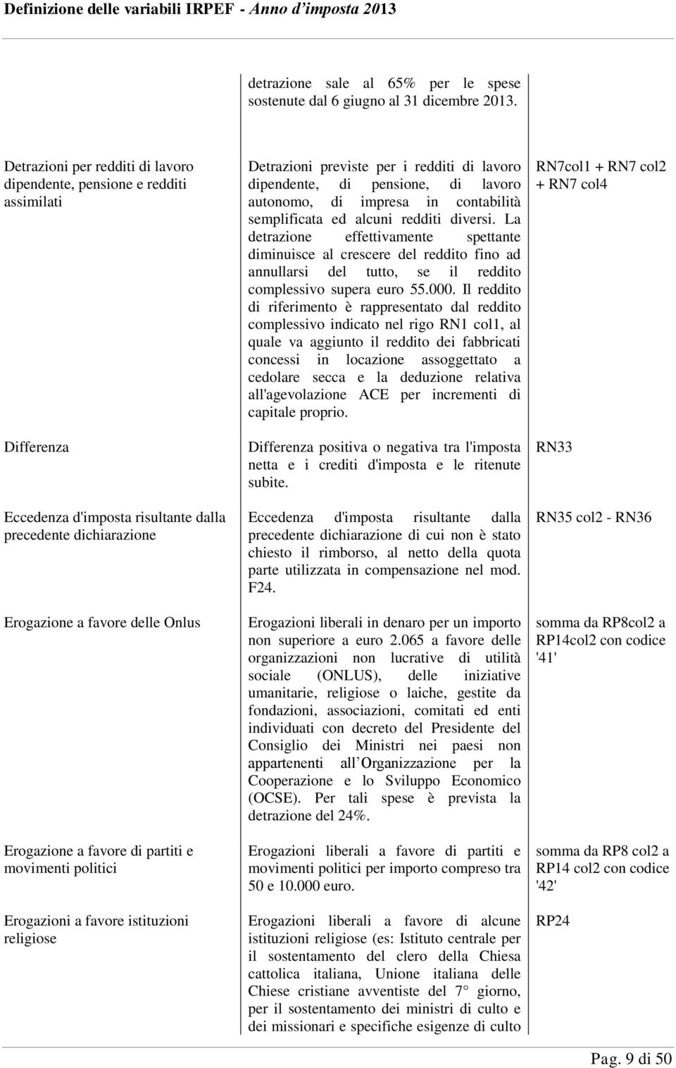 di partiti e movimenti politici Erogazioni a favore istituzioni religiose Detrazioni previste per i redditi di lavoro dipendente, di pensione, di lavoro autonomo, di impresa in contabilità