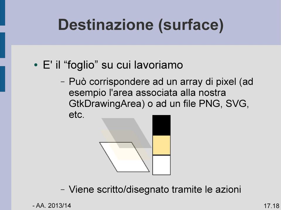 esempio l'area associata alla nostra GtkDrawingArea) o