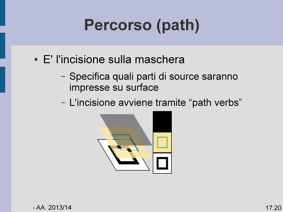 di source saranno impresse su surface