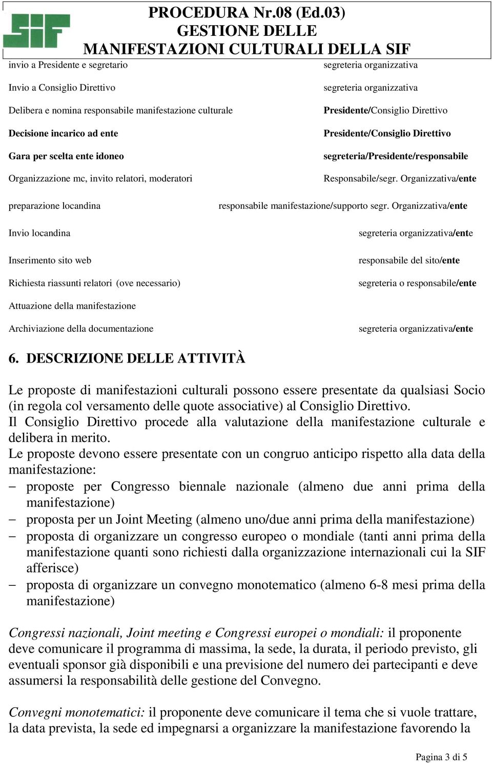 relatori, moderatori segreteria organizzativa Presidente/Consiglio Direttivo Presidente/Consiglio Direttivo segreteria/presidente/responsabile Responsabile/segr.