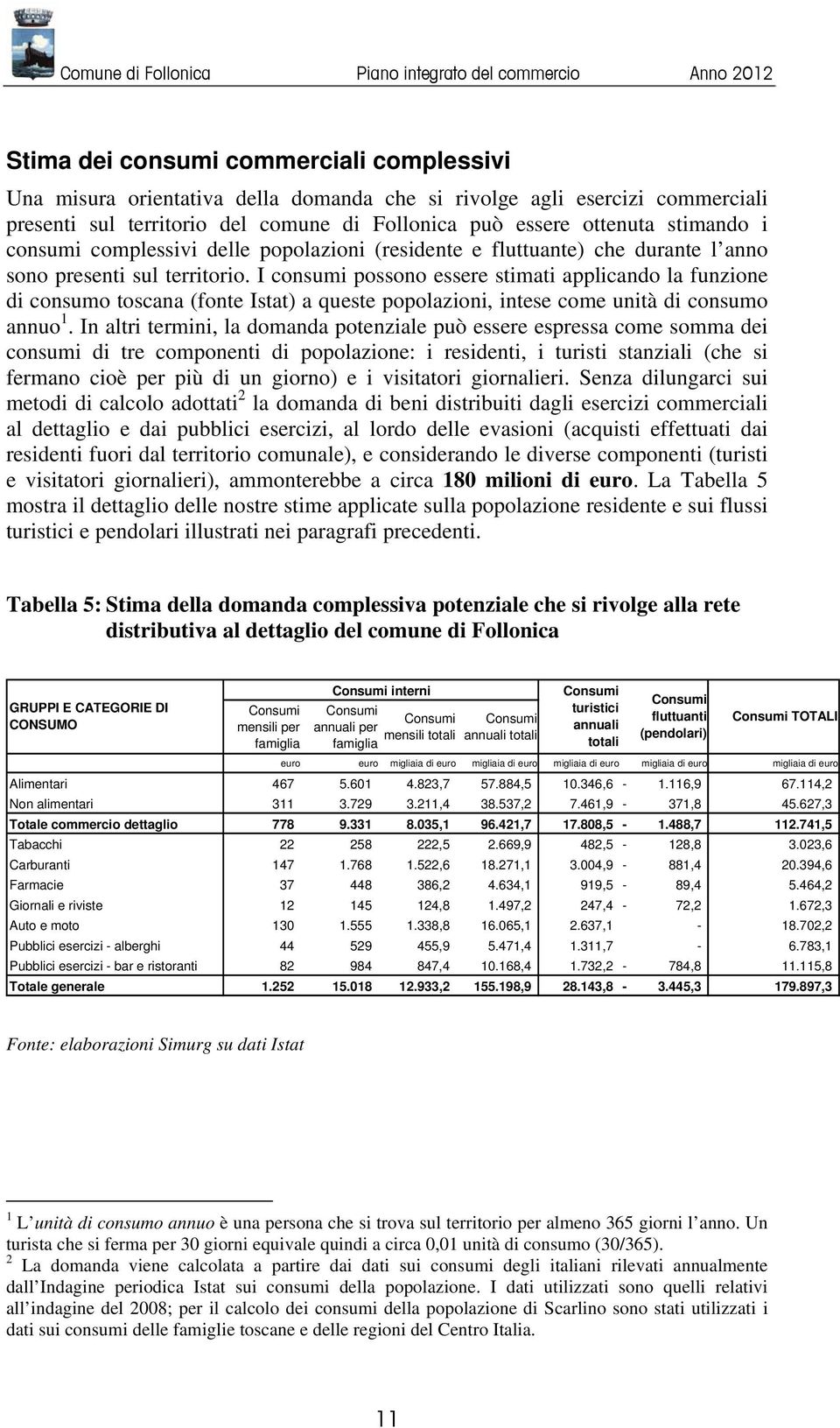 I consumi possono essere stimati applicando la funzione di consumo toscana (fonte Istat) a queste popolazioni, intese come unità di consumo annuo 1.