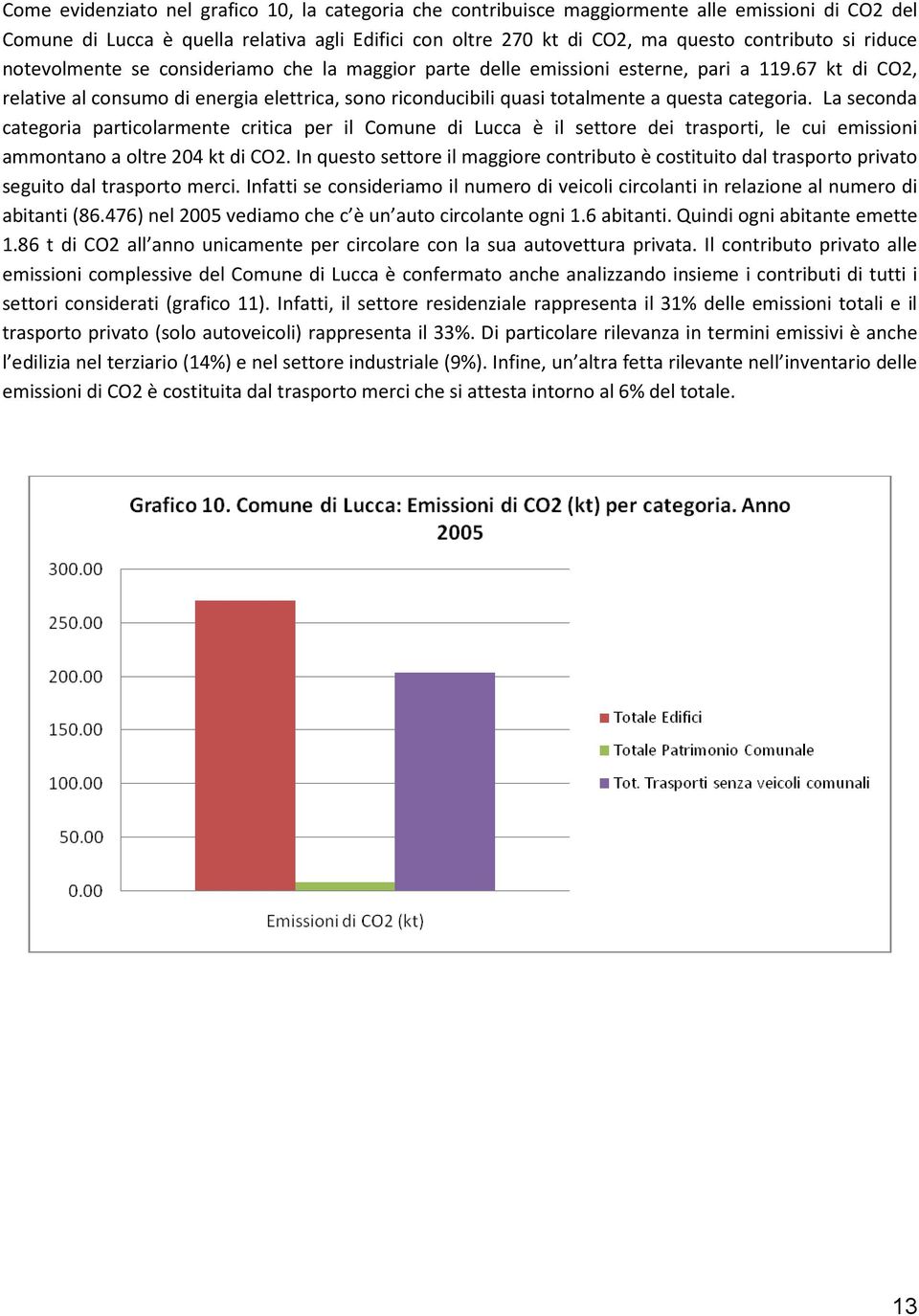 67 kt di CO2, relative al consumo di energia elettrica, sono riconducibili quasi totalmente a questa categoria.