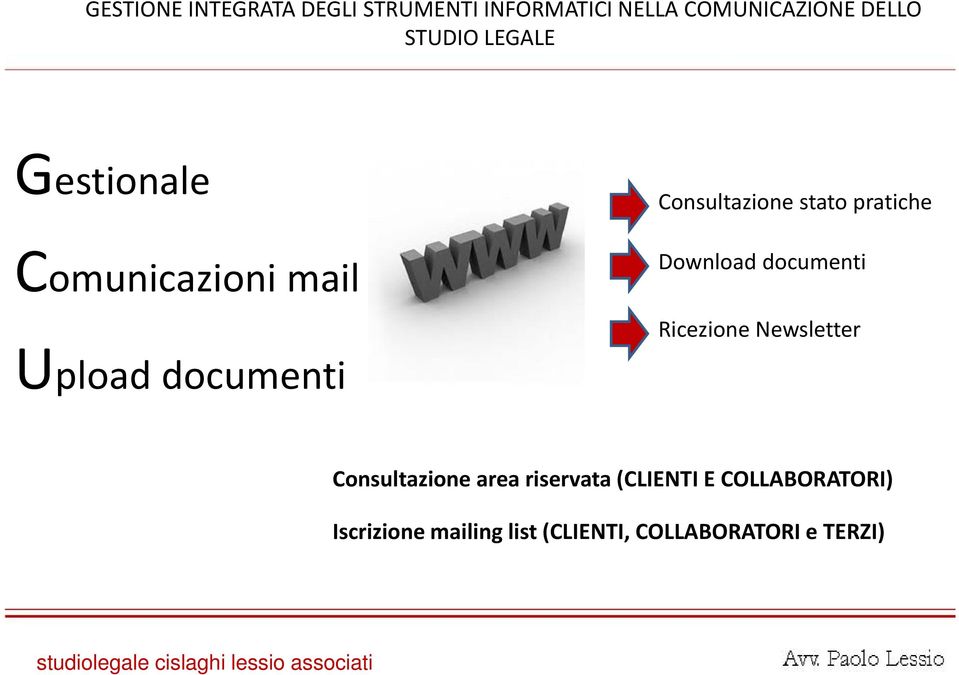 stato pratiche Download documenti Ricezione Newsletter Consultazione area