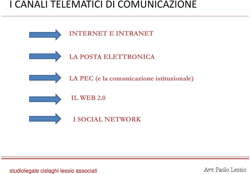 ELETTRONICA LA PEC (e la