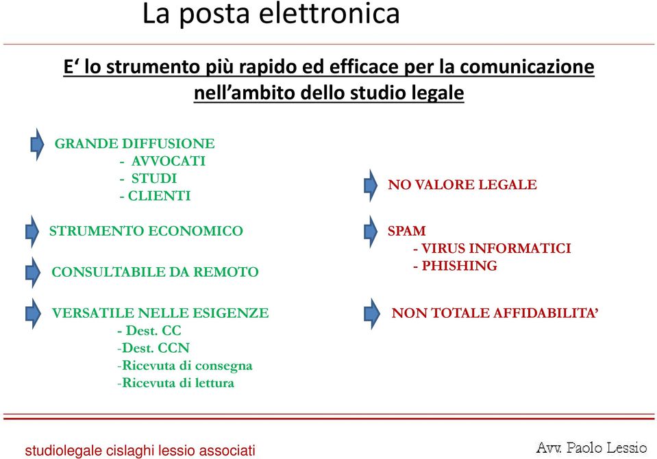 CONSULTABILE DA REMOTO VERSATILE NELLE ESIGENZE -Dest.CC -Dest.